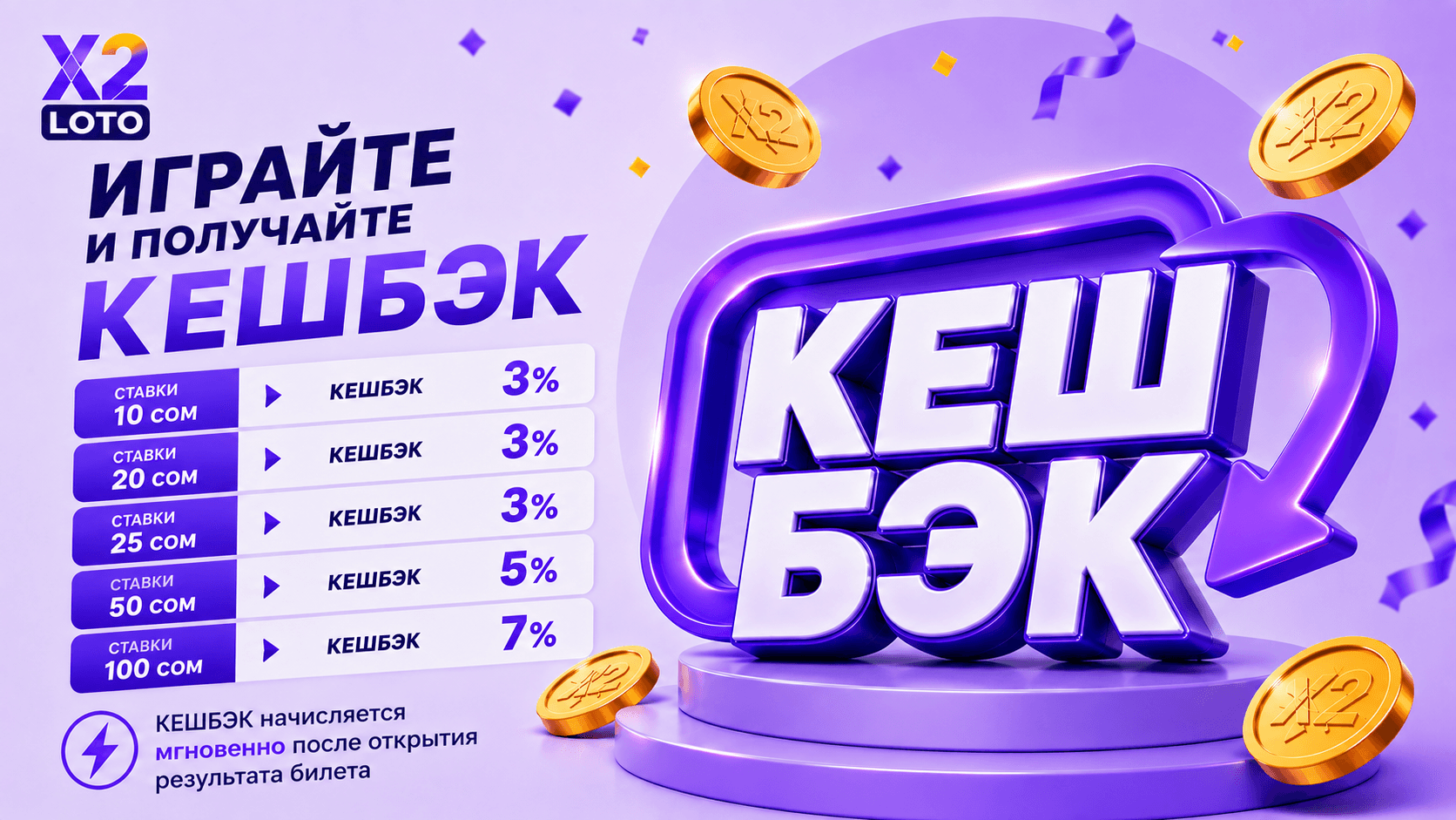 Получайте до 7% кешбэка за ставки в X2 LOTO. Кешбэк начисляется автоматически сразу после открытия результата билета.