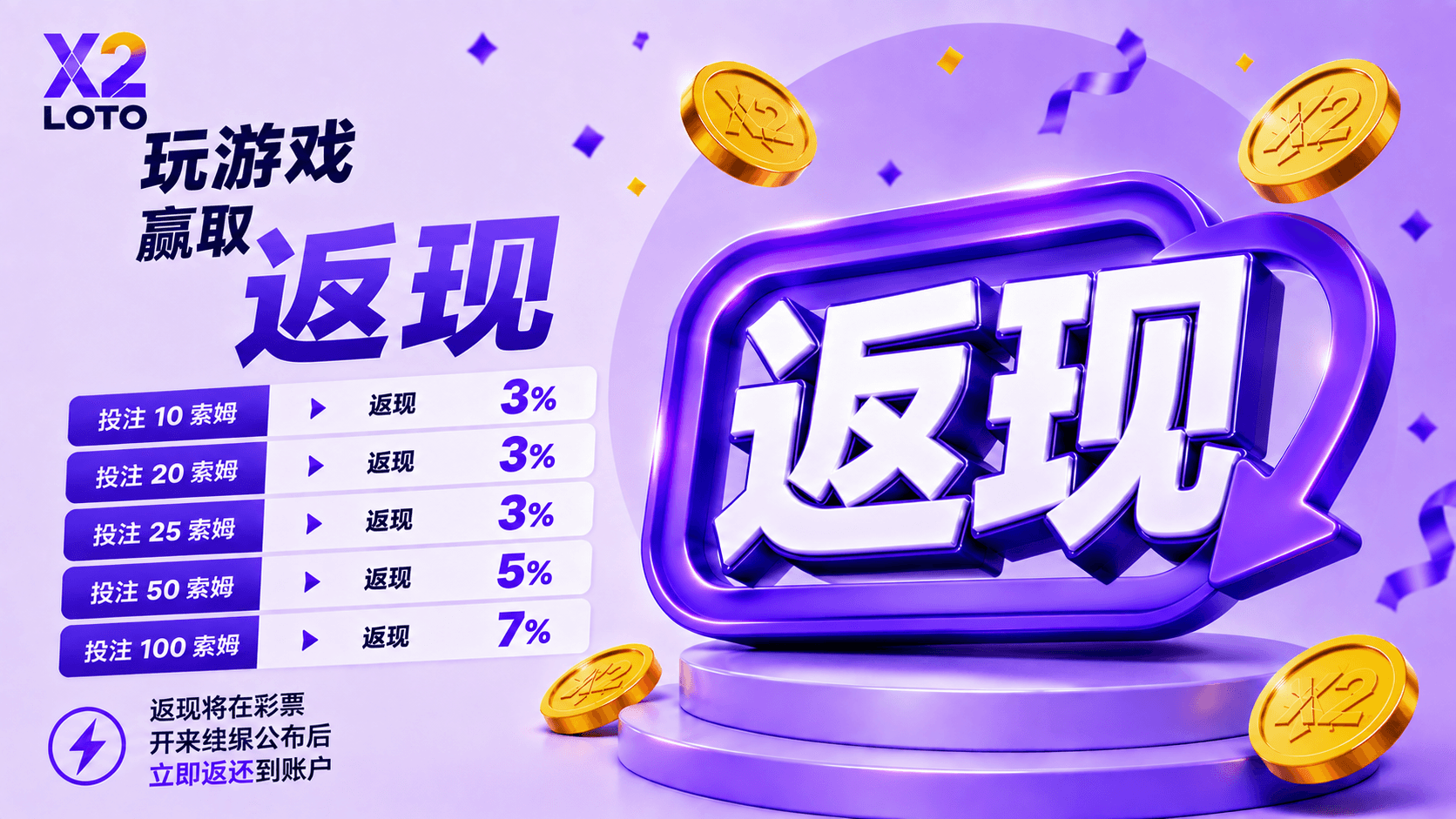 在 X2 LOTO 投注,最高可获得 7% 现金返还。开奖后返现将自动即时发放至您的游戏账户。